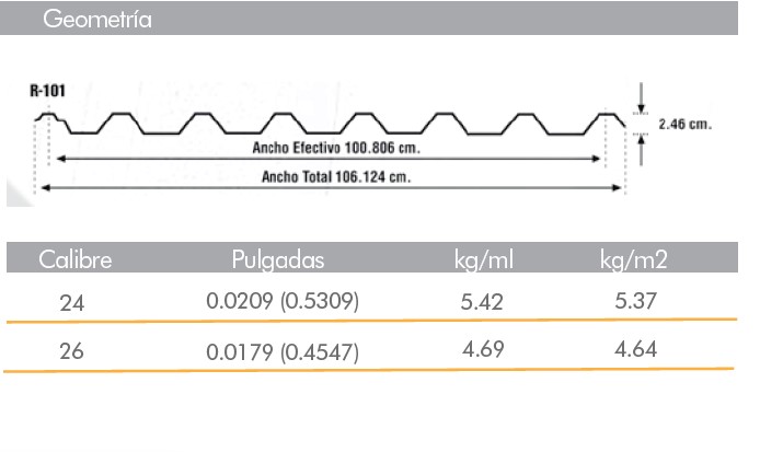 Lámina Perfil R-101